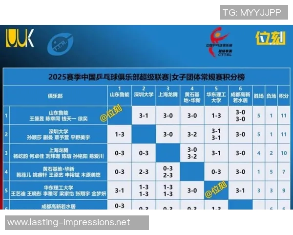 重庆乒乓球队在奥运会积分榜上以89分稳居首位展现强大实力