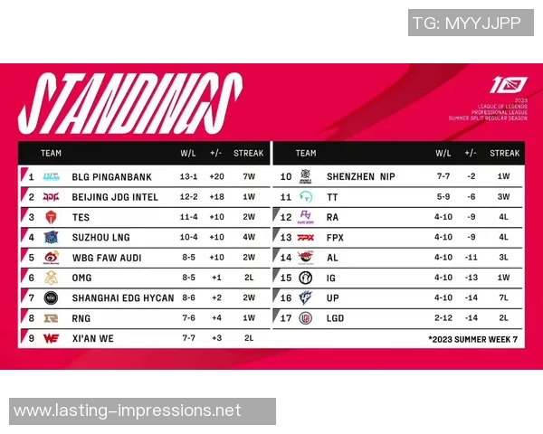 2026DOTA2战术排行榜：RNG位居第8名